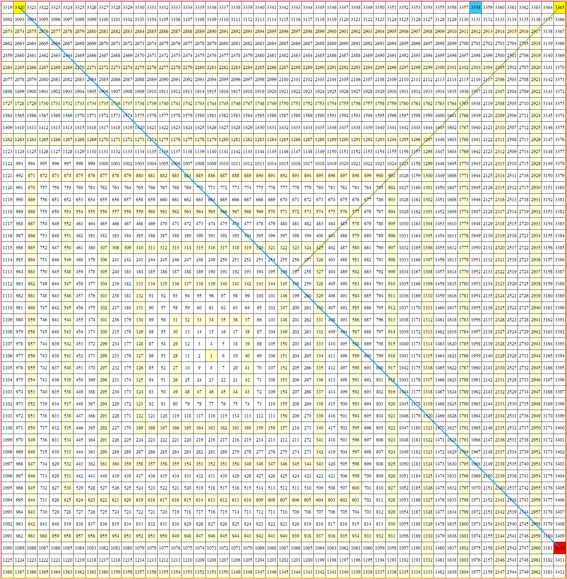 江恩矩阵图图片